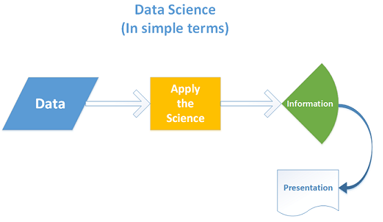 Data Science - In Simple Terms