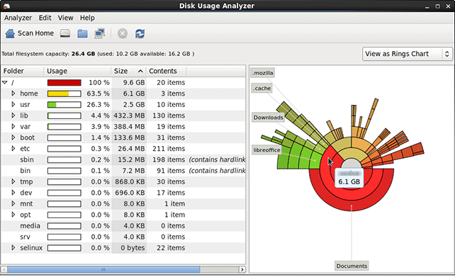 Disk Usage Analyzer - Rings Chart (filesystem scan)