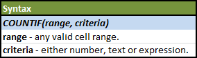 Usage of COUNTIF function in Excel