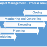 Project Management – Process Groups