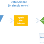 Data Science – Overview