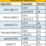Microsoft Excel – Arithmetic Operators
