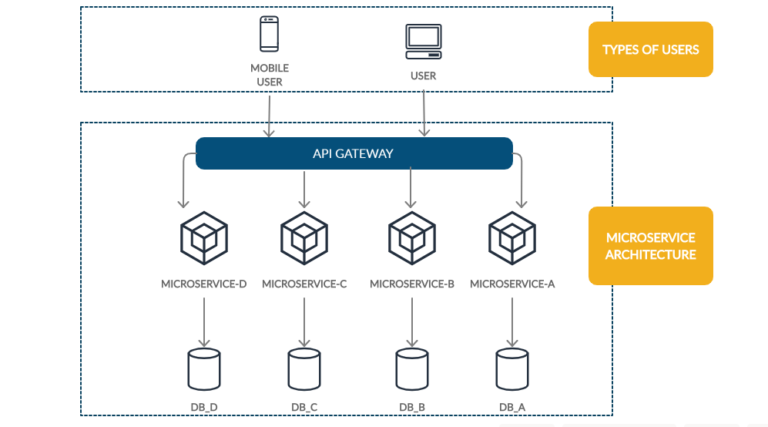 Microservices Understanding Microservices Architecture Codesteps