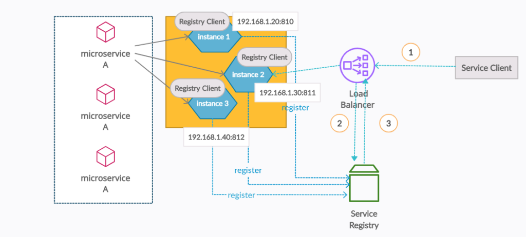 Load Balancing Pattern - Understanding the mechanism of Load Balancing ...